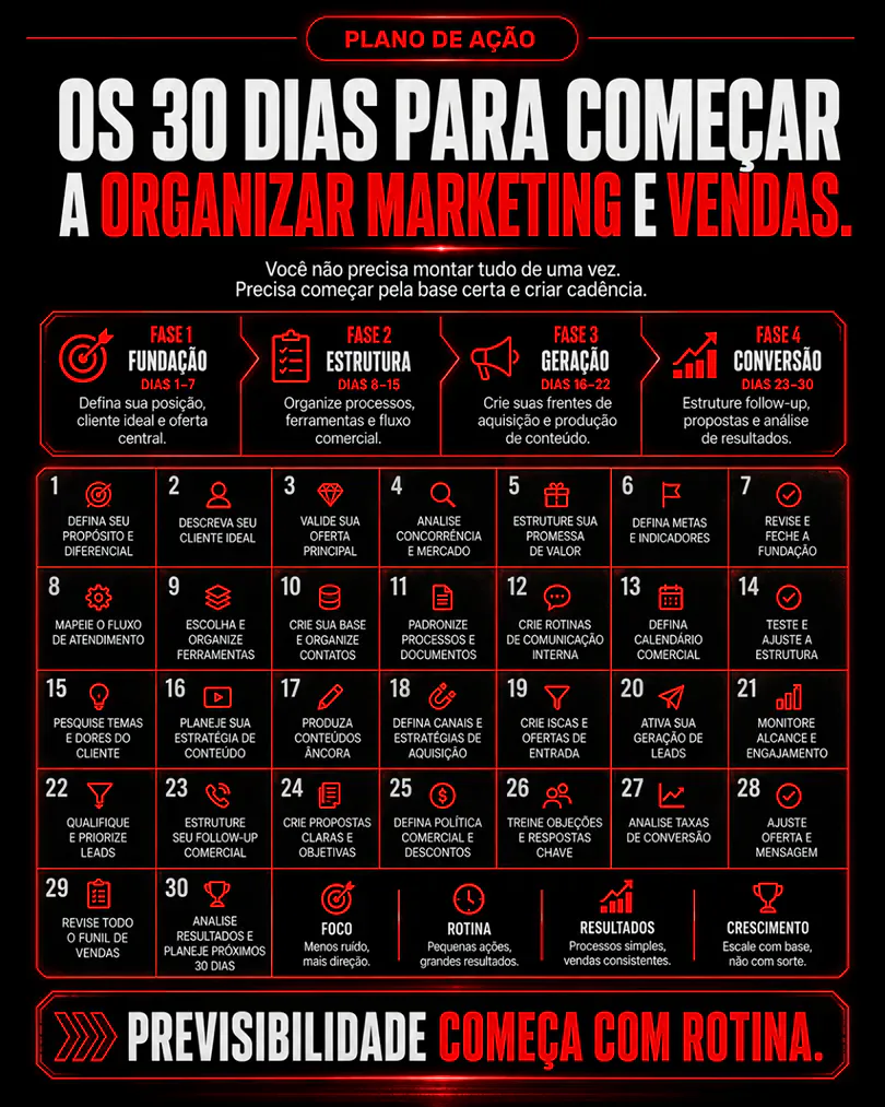 Calendário prático de 30 dias para o escritório contábil