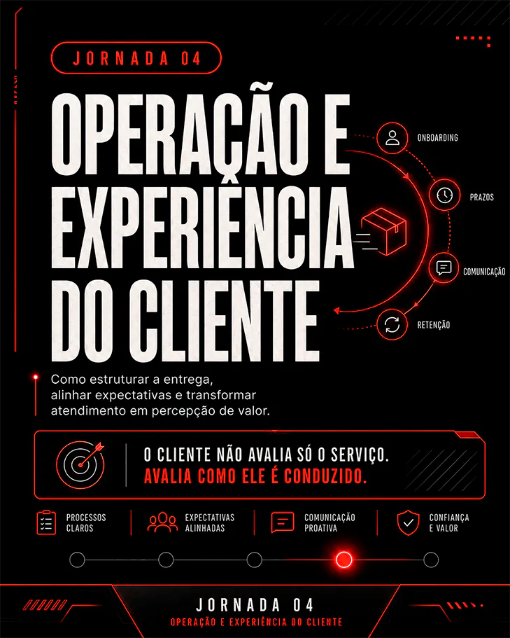 Capa do guia gratuito da Jornada 04 — Operação e Experiência do Cliente